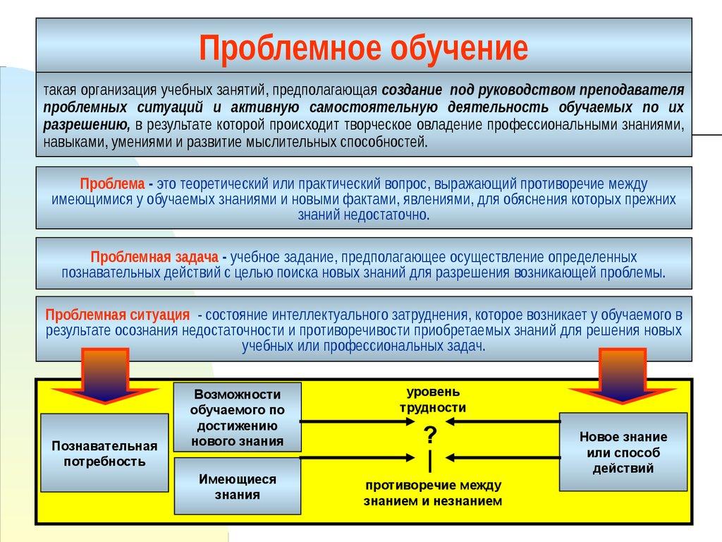 Целью какого проекта является решение проблемных ситуаций в игре