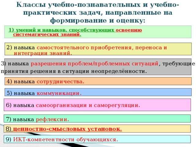 Практические учебные задания. Учебно-познавательных, учебно-практических задач. Классы учебно-познавательных задач. Классы учебно-практических задач. Примеры учебно-познавательных задач.