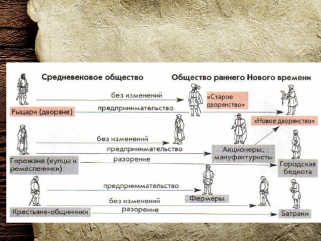 Новое время схема