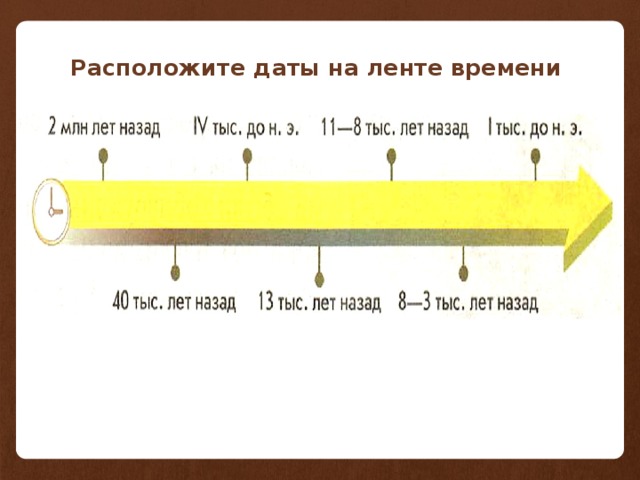 Расположите даты