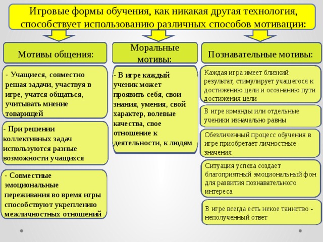 На стадии инициации возможности команды влиять на результат проекта максимальны