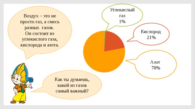 Смесь различных газов