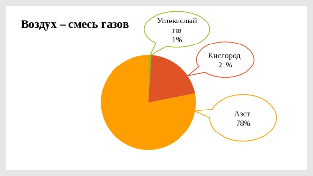 Воздух смесь газов. Воздух смесь газов схема. Дополнил схему воздух смесь газов. Дополни схему воздух смесь газов 3 класс. Дополни схему воздух смесь газов 3.