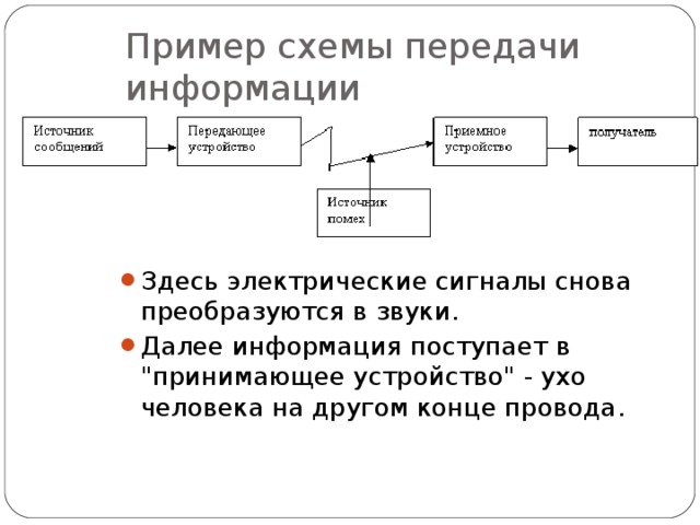 Информацию далее. Схема передачи информации в информатике примеры. Схема передачи информации примеры 7 класс. Пример схемы передачи информации на примере. Таблица схема передачи информации примеры.