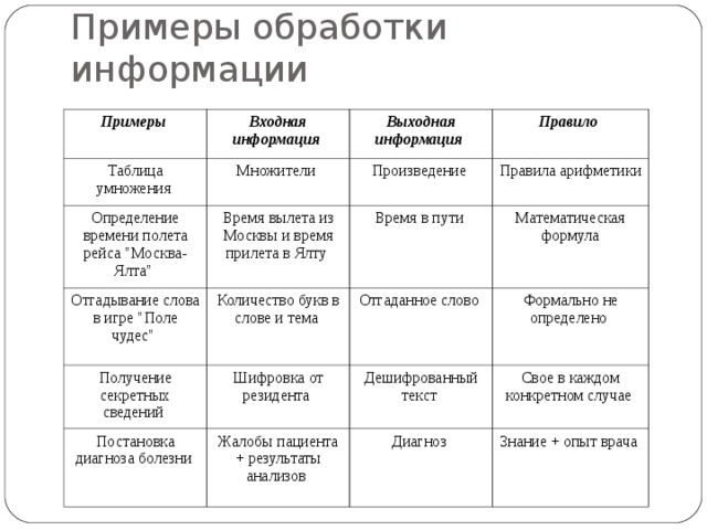 Информация образцов