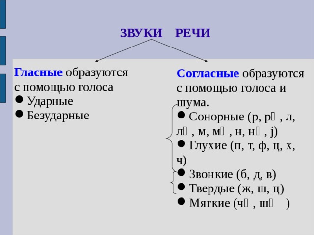 Звуки в слове деньги