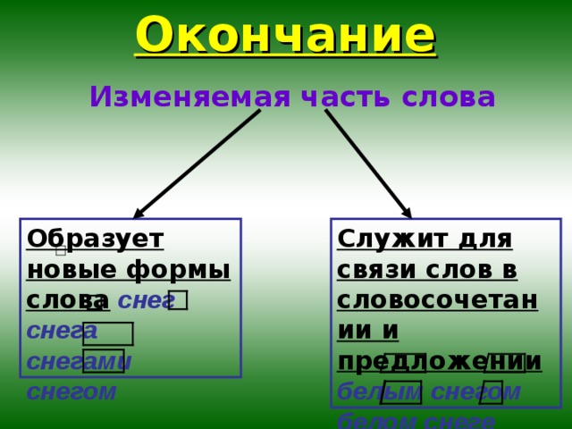 Состав слова снежинка