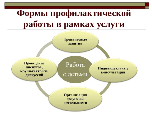 Профилактика работа. Формы профилактической работы. Формы и методы профилактической работы. Формы индивидуальной профилактической работы. Организационные формы профилактической работы..