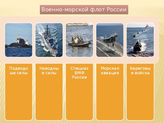 Военно морской флот российской федерации презентация