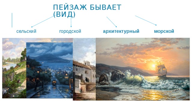 Пейзаж бывает (вид) сельский городской архитектурный морской   