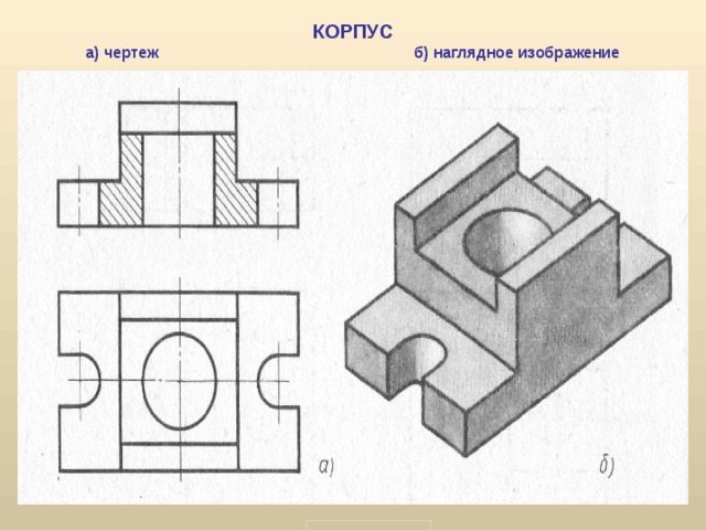 Наглядное изображение предмета выполненное от руки