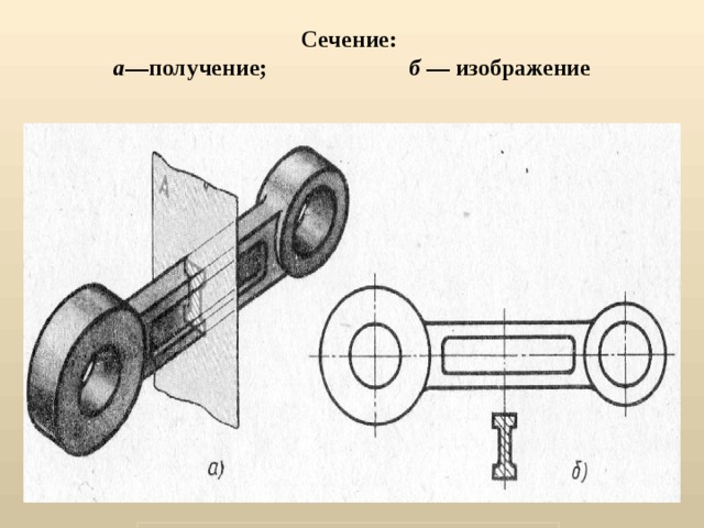 Сечение это изображение