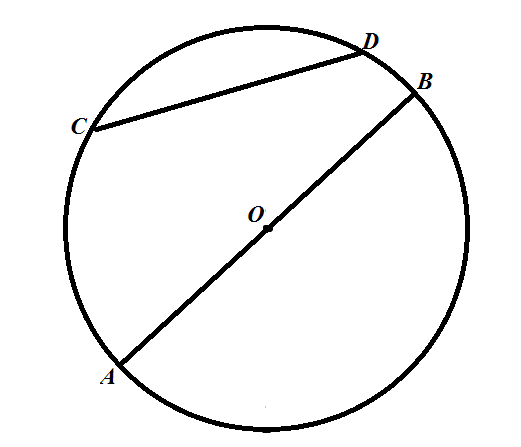 Изображенный на рисунке отрезок ок называется хордой диаметром радиусом касательной