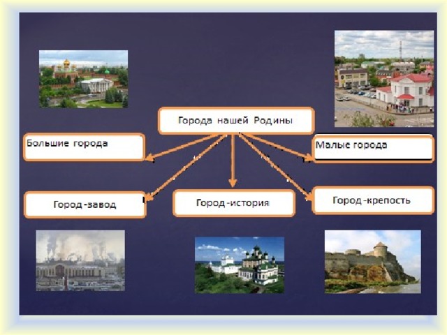 Города россии новосибирск владивосток 5 класс 8 вид презентация