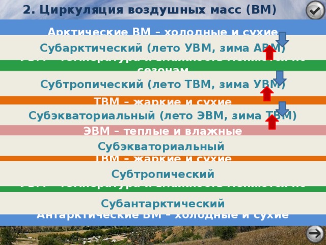 Масса летом. Воздушная масса зима лето субарктический пояс. Воздушные массы летом и зимой. Воздушные массы по климатическим поясам летом и зимой. Арктические воздушные массы летом и зимой.