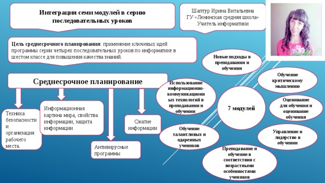 План серии уроков включающих 7 модулей программы