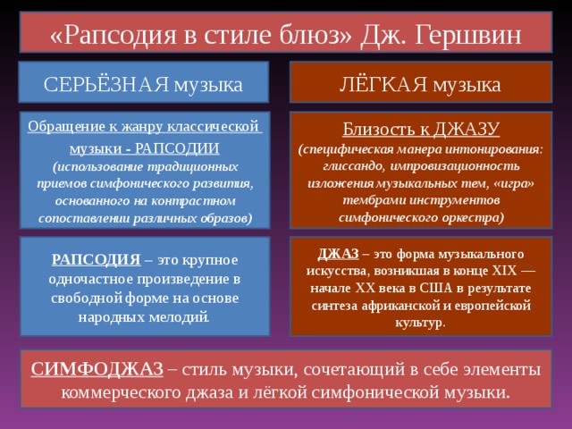 «Рапсодия в стиле блюз» Дж. Гершвин СЕРЬЁЗНАЯ музыка ЛЁГКАЯ музыка Обращение к жанру классической музыки - РАПСОДИИ (использование традиционных приемов симфонического развития, основанного на контрастном сопоставлении различных образов) Близость к ДЖАЗУ (специфическая манера интонирования: глиссандо, импровизационность изложения музыкальных тем, «игра» тембрами инструментов симфонического оркестра) РАПСОДИЯ – это крупное одночастное произведение в свободной форме на основе народных мелодий. ДЖАЗ – это форма музыкального искусства, возникшая в конце XIX — начале XX века в США в результате синтеза африканской и европейской культур. СИМФОДЖАЗ – стиль музыки, сочетающий в себе элементы коммерческого джаза и лёгкой симфонической музыки.