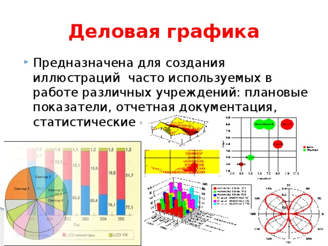 Деловая графика виды