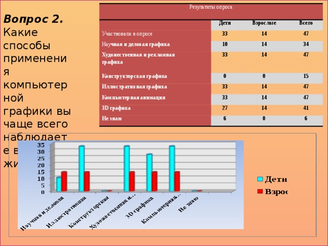 Какую особенность сельского хозяйства иллюстрирует график