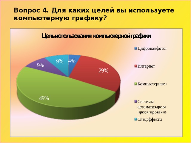 Диаграмма компьютерная графика