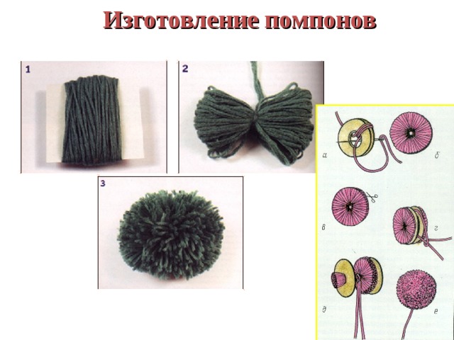 Изготовление помпона 2 класс презентация