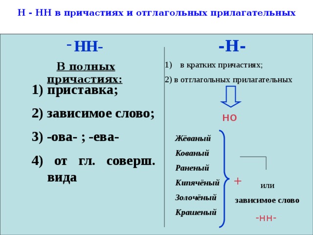 Н - НН в причастиях и отглагольных прилагательных -Н- НН-  В полных причастиях: в кратких причастиях; 2) в отглагольных прилагательных  приставка; 2) зависимое слово; 3) -ова- ; -ева- 4) от гл. соверш. вида   но Жёваный Кованый Раненый Кипячёный Золочёный Крашеный  + или зависимое слово -нн- 