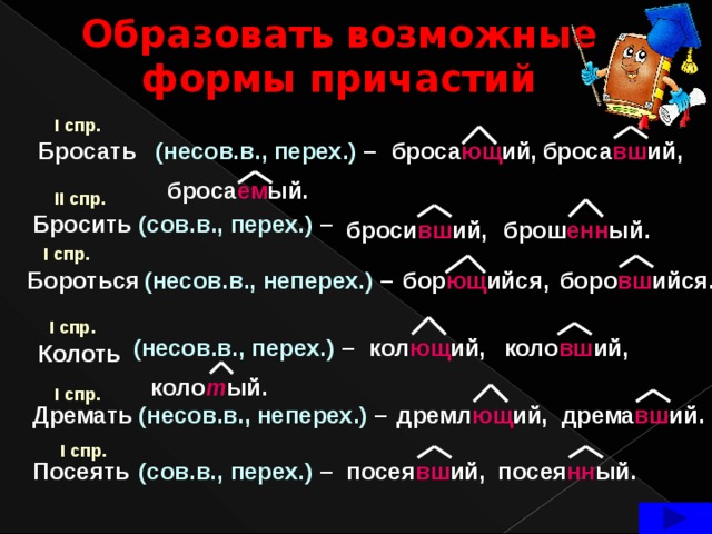 Образовать  возможные формы причастий                             I спр. броса ющ ий, броса вш ий, (несов.в., перех.) – Бросать броса ем ый. II спр. Бросить (сов.в., перех.) – броси вш ий, брош енн ый. I спр. (несов.в., неперех.) – боро вш ийся. бор ющ ийся, Бороться I спр. коло вш ий, кол ющ ий, (несов.в., перех.) – Колоть коло т ый. I спр. дремл ющ ий, дрема вш ий. (несов.в., неперех.) – Дремать I спр. (сов.в., перех.) – посея вш ий, посея нн ый. Посеять  