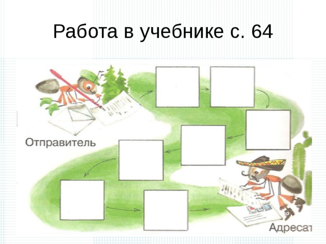 Конспект урока и презентация как путешествует письмо 1 класс школа россии
