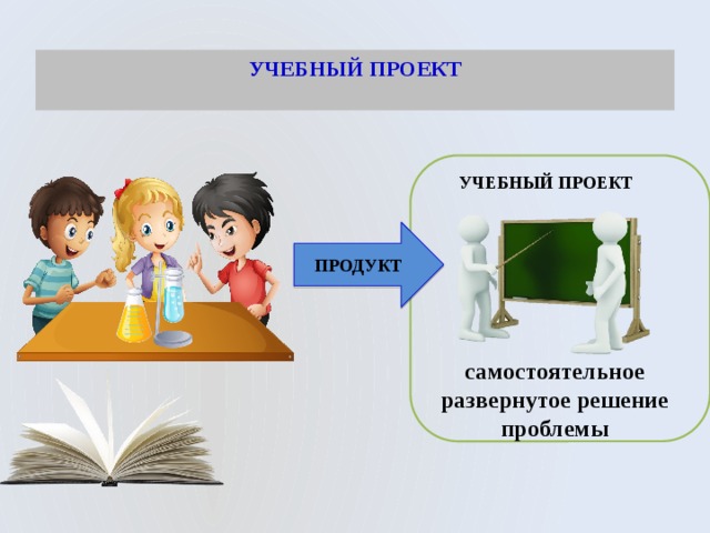 Учебные проекты по истории