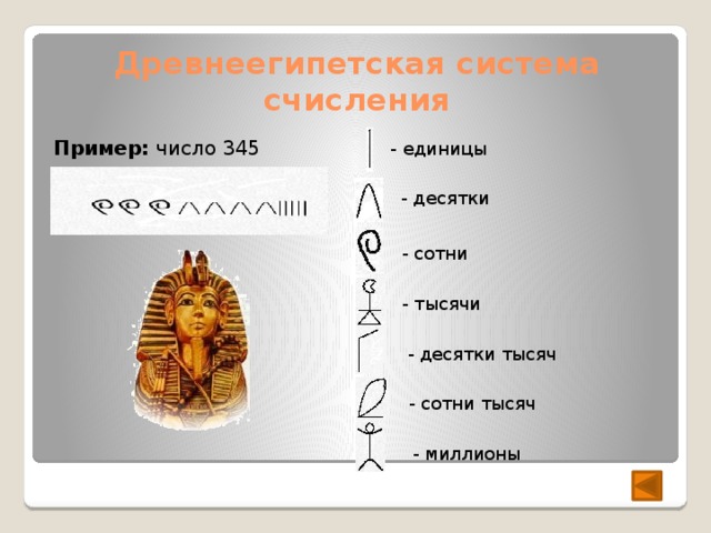 Древнеегипетская система счисления Пример: число 345 - единицы - десятки - сотни - тысячи - десятки тысяч - сотни тысяч - миллионы 