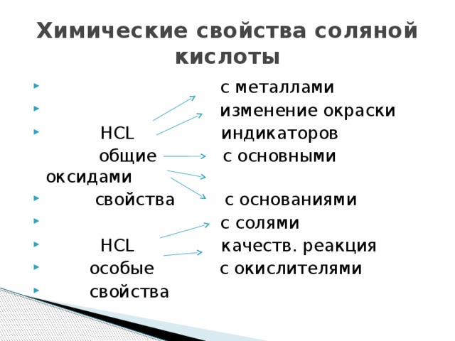 Характеристика соляной кислоты по плану