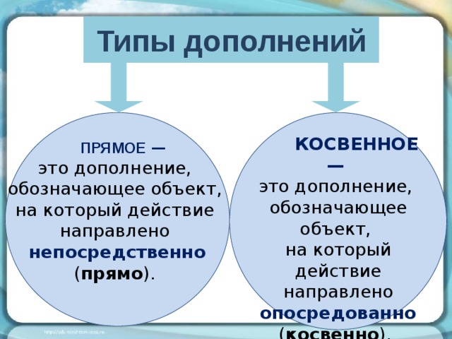 Прямое и косвенное дополнение 8 класс презентация