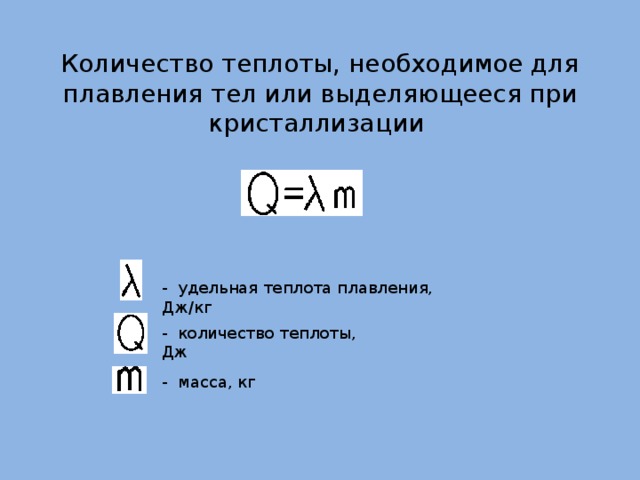 Количество теплоты, необходимое для плавления тел или выделяющееся при кристаллизации - удельная теплота плавления, Дж/кг - количество теплоты, Дж - масса, кг 