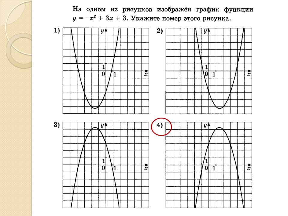 На одном из рисунков изображен график функции у 2 х укажите номер этого рисунка