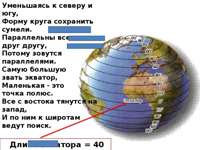 Уменьшаясь к северу и югу, Форму круга сохранить сумели. Параллельны все они друг другу, Потому зовутся параллелями. Самую большую звать экватор, Маленькая - это точка полюс. Все с востока тянутся на запад, И по ним к широтам ведут поиск.  Длина экватора = 40 075 696 м 
