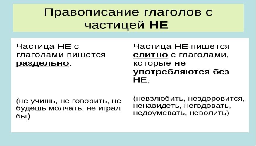 Правописание частицы не с глаголом 3 класс школа россии конспект и презентация