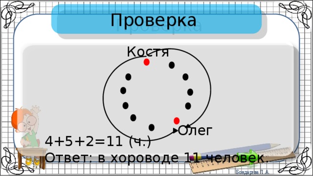 Проверка Костя Олег 4+5+2=11 (ч.) Ответ: в хороводе 11 человек. 
