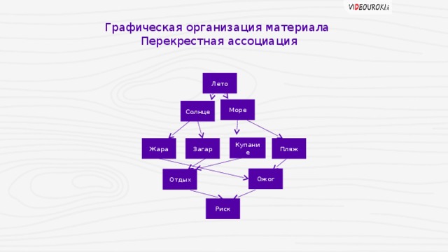 шапка вопросов цели обучения учащихся системному восприятию информации. Смотреть фото шапка вопросов цели обучения учащихся системному восприятию информации. Смотреть картинку шапка вопросов цели обучения учащихся системному восприятию информации. Картинка про шапка вопросов цели обучения учащихся системному восприятию информации. Фото шапка вопросов цели обучения учащихся системному восприятию информации