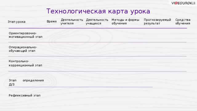 Характеристика этапов урока технологическая карта Управлениеие деятельностью школьника