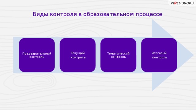 Итоговый контроль