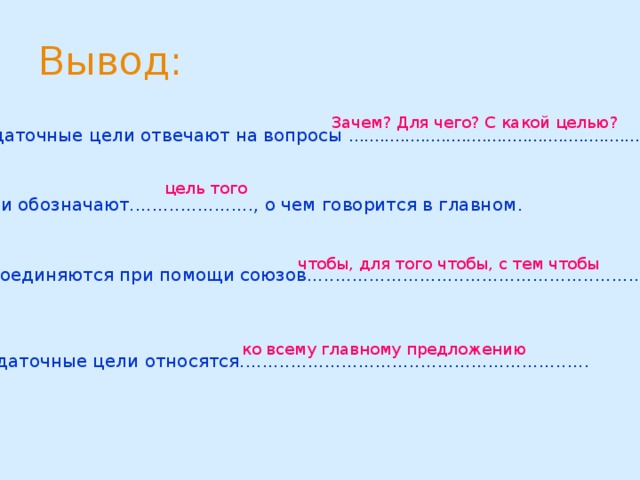 На какой вопрос отвечает цель проекта