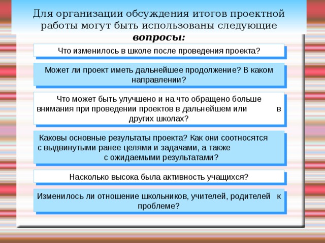 Что из нижеперечисленного может быть включено в итоговое обсуждение результатов проекта