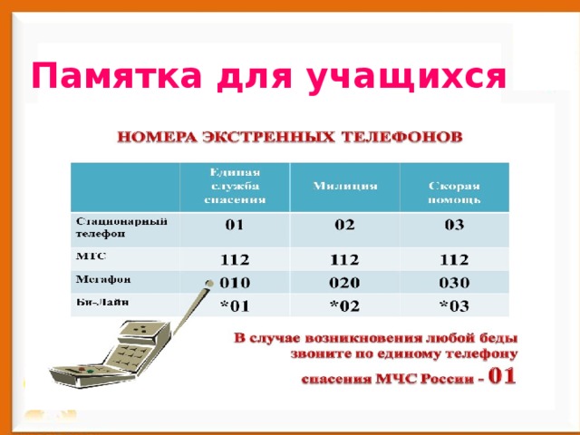 Изделие важные телефонные номера 1 класс технология презентация