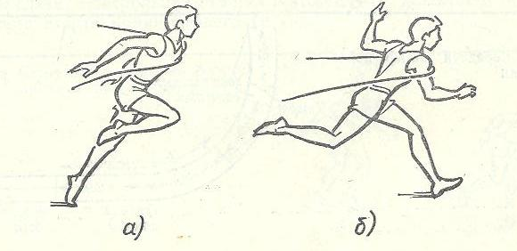 Совершенствование техники бега на средние дистанции техника финиширования рисунок