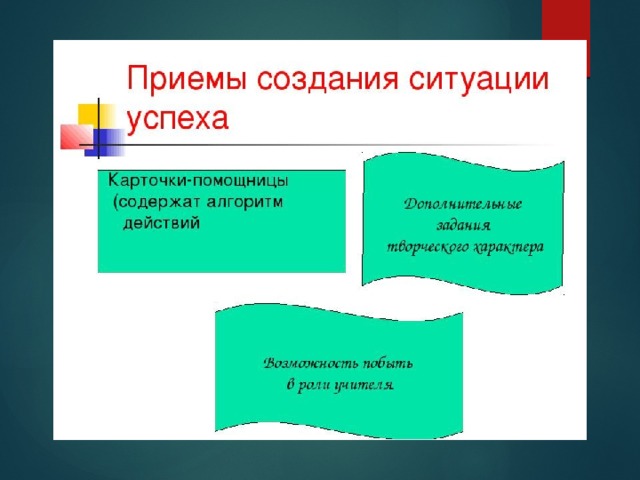 Создание ситуации успеха ребенку. Ситуация успеха на уроке. Методы и приемы ситуации успеха. Приемы создания ситуации успеха. Этапы создания ситуации успеха.