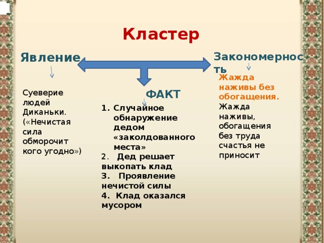 Фантастика в заколдованном месте гоголя. Реальное и фантастическое в повести Заколдованное место. Кластер Заколдованное место. Заколдованное место таблица реальное и фантастическое. Фантастика в повести Заколдованное место.