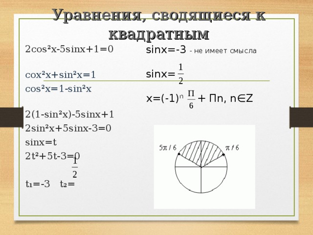 Уравнения сводящиеся к простейшим заменой неизвестного 10 класс никольский презентация