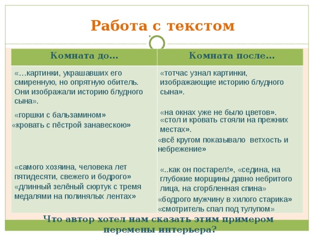 Работа с текстом Комната до…  Комната после… «…картинки, украшавших его смиренную, но опрятную обитель. Они изображали историю блудного сына». «тотчас узнал картинки, изображающие историю блудного сына » . «на окнах уже не было цветов » . «горшки с бальзамином » «стол и кровать стояли на прежних местах » . «кровать с пёстрой занавескою » «всё кругом показывало  ветхость и небрежение » «самого хозяина, человека лет пятидесяти, свежего и бодрого » «..как он постарел! » , «седина, на глубокие морщины давно небритого лица, на сгорбленная спина» «длинный зелёный сюртук с тремя медалями на полинялых лентах » «бодрого мужчину в хилого старика » «смотритель спал под тулупом» Что автор хотел нам сказать этим примером перемены интерьера? 