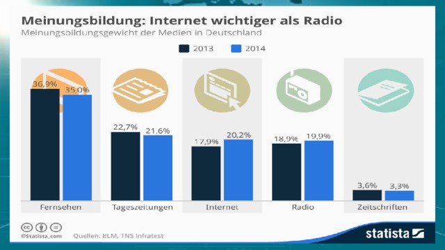 Massenmedien in deutschland презентация