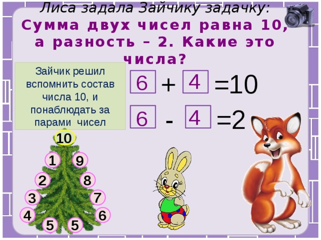 Лиса задала Зайчику задачку:  Сумма двух чисел равна 10, а разность – 2. Какие это числа?   Зайчик решил вспомнить состав числа 10, и понаблюдать за парами чисел 10 + = 4 6 2 - = 4 6 10 1 9 2 8 7 3 4 6 5 5 